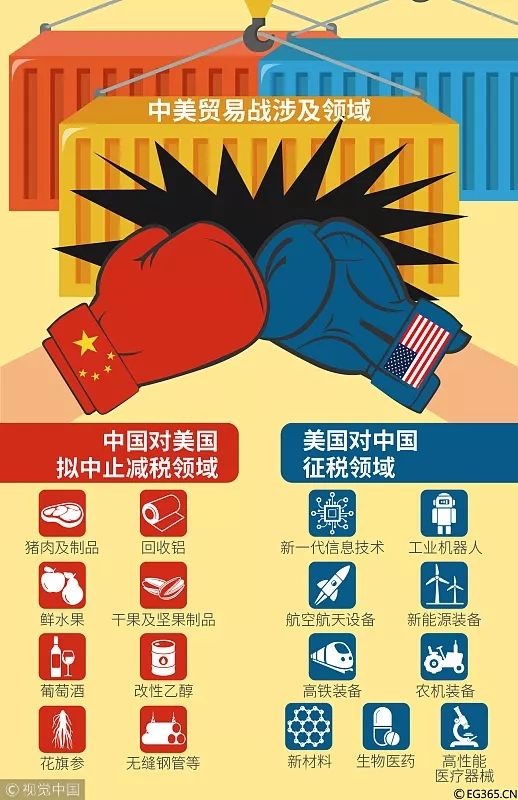 银河国际手机软件 随着中美贸易冲突,一些中国公司考虑在新加坡上市以扩大市场