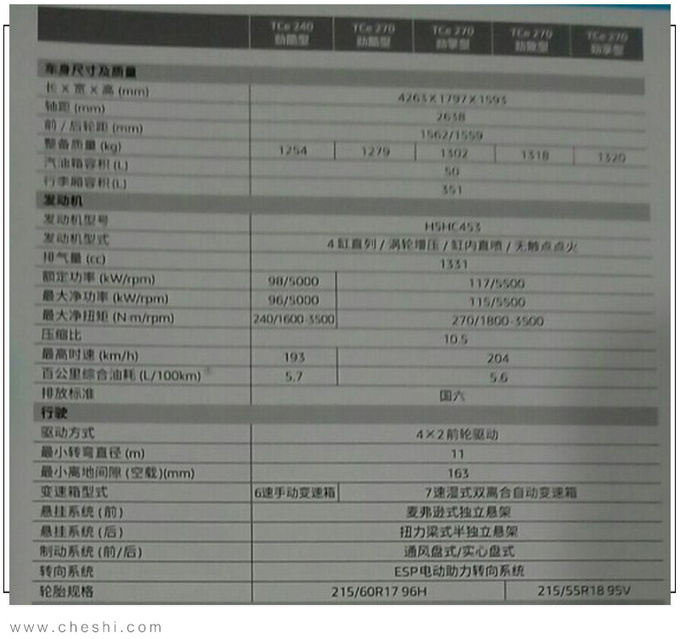 在等2天！雷诺新SUV科雷缤上市，卖11万 这个配置你会买吗？