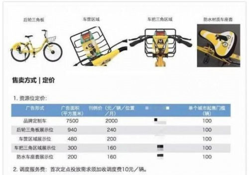 一个月撤离7个国家!ofo海外退烧