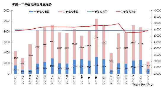 深圳新房市场动态：品质与价格如何兼顾？
