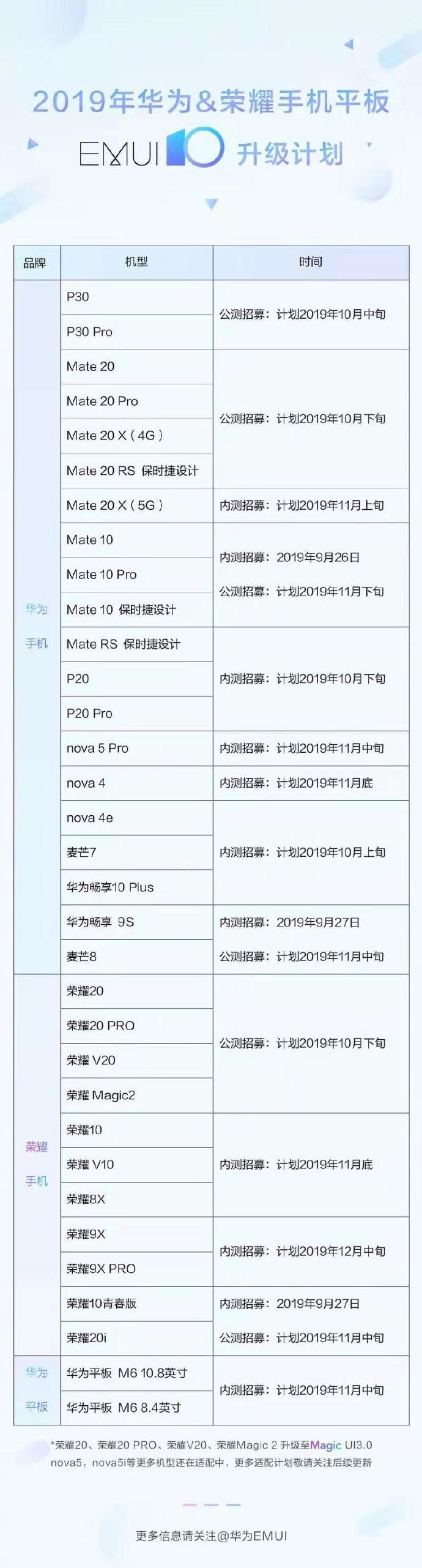 华为&荣耀手机平板EMUI10升级计划