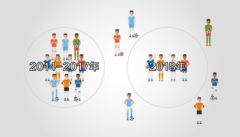 中国人4年海淘30多家足球俱乐部,为啥现在又