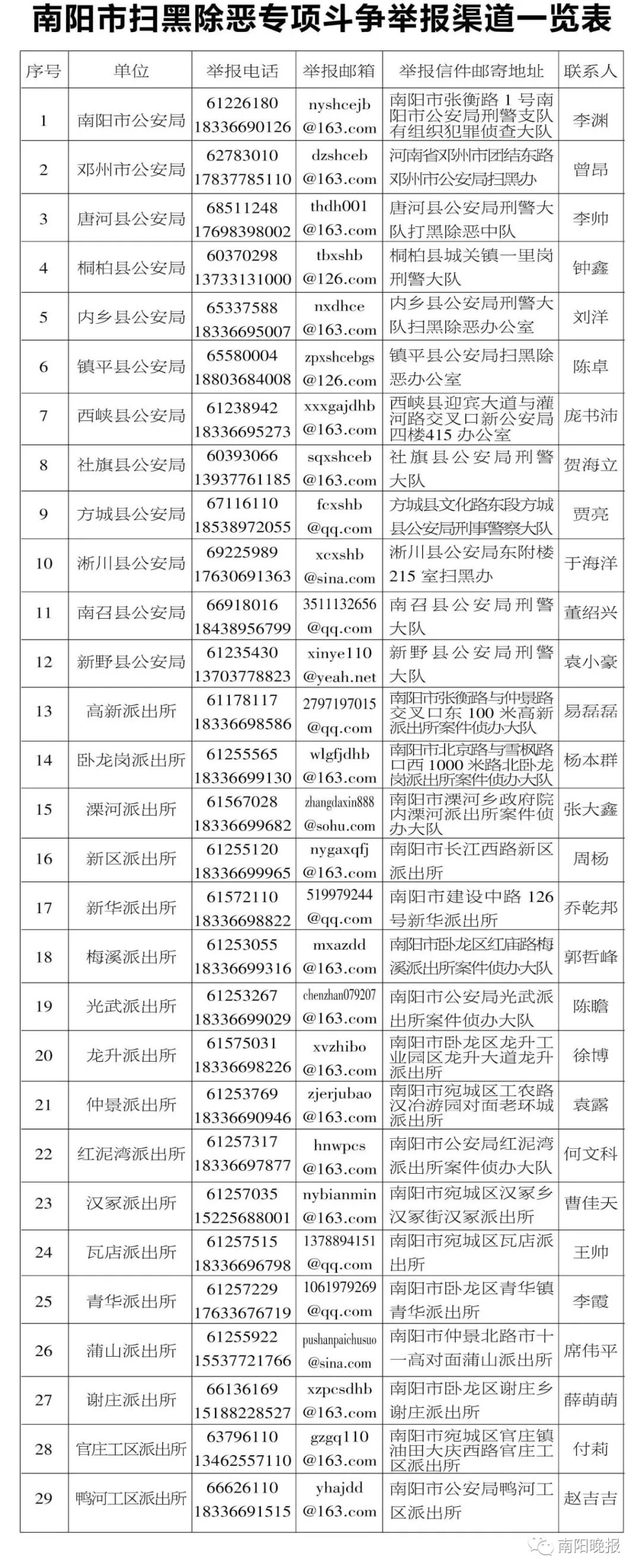 扫黑办公布举报电话!最高可奖举报人30000元