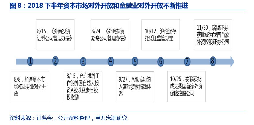 【申万宏源金融】2019年证券行业投资策略:资