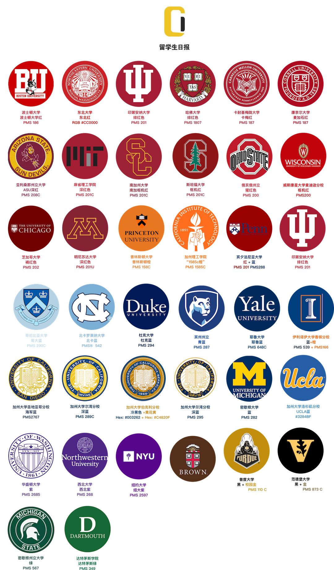 哥大蓝纽大紫哈佛红美国大学的颜色有大学问