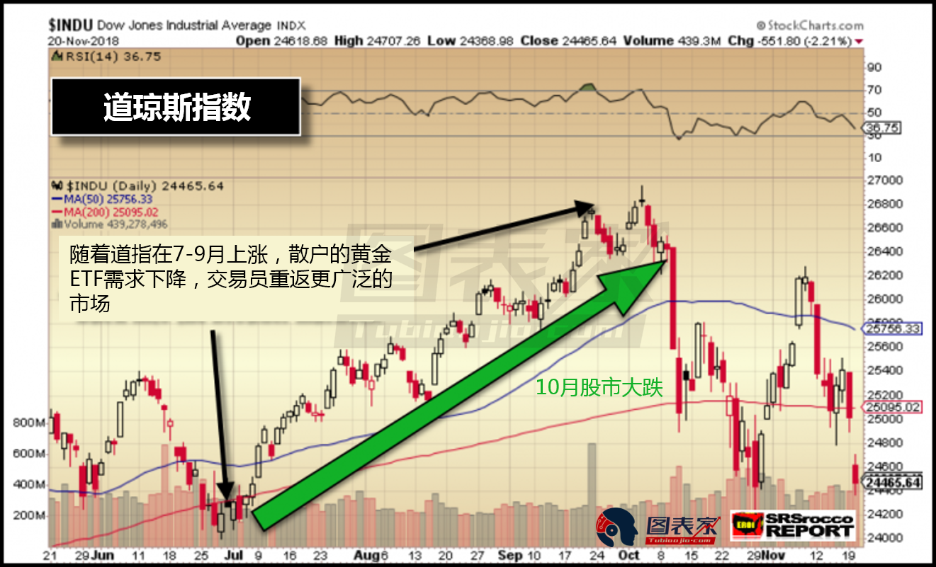 全球债务迅速增长 凸显投资黄金价值