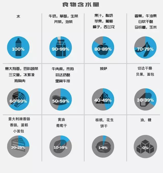 不想喝水的话,还有什么办法补充身体水分?
