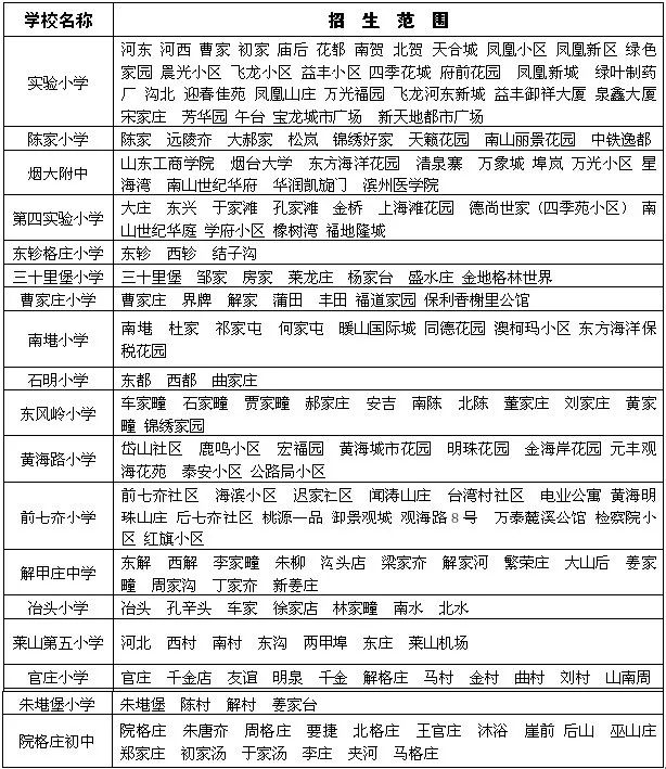 最全!2018烟台六区中小学学区划分汇总!芝罘区新增一所学校!