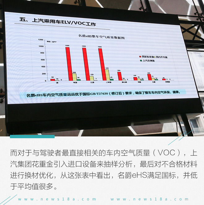 出海的底气有哪些？解析名爵eHS欧标及三电系统