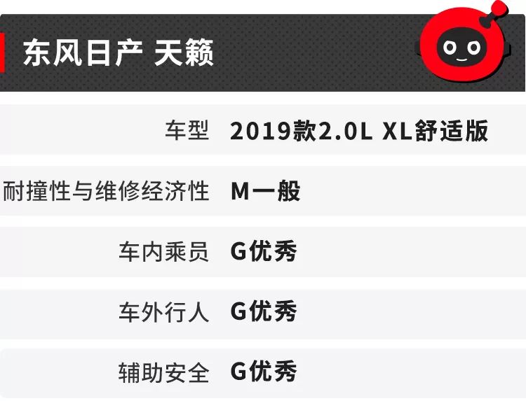 丰田车最安全？中国最严碰撞测试最新成绩出炉！