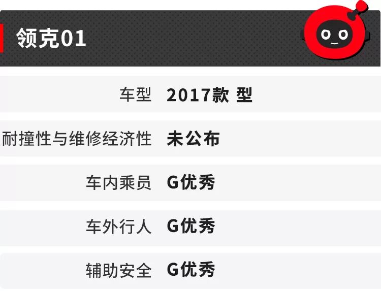丰田车最安全？中国最严碰撞测试最新成绩出炉！
