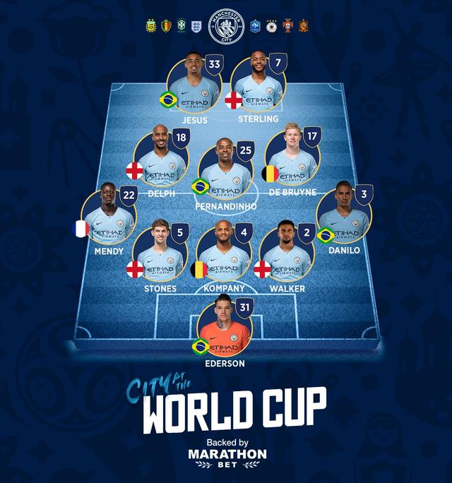 蓝月亮11国脚征战1/4决赛 曼城官推晒11人首发阵容