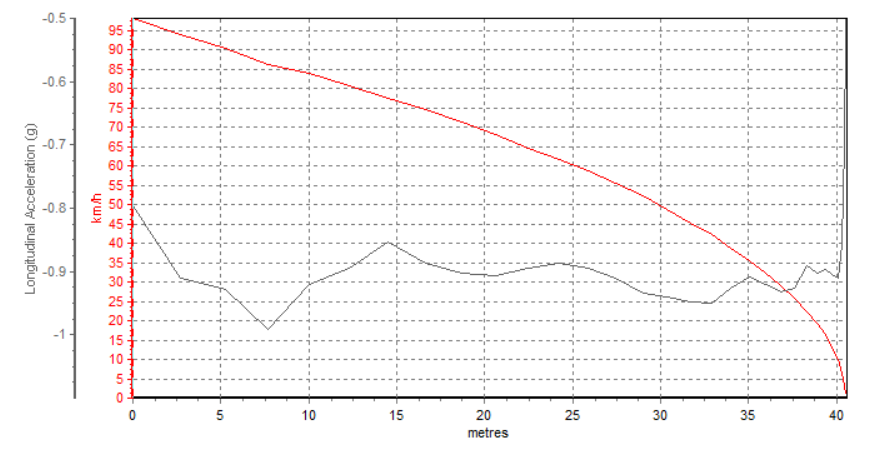 10万级别，高颜值热销国产SUV，性能实测结果让人意外！