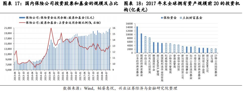 【兴证策略-行业比较】当前时点有哪些高股息