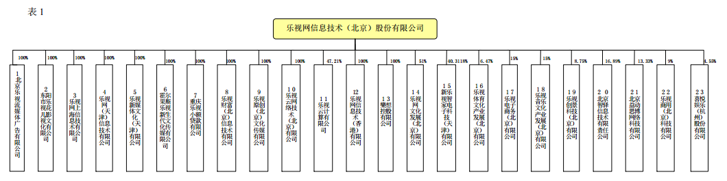 乐视网若2018持续现大额亏损公司存净资产为负风险