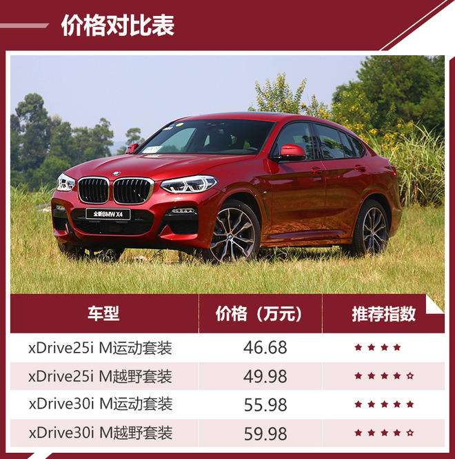 尺寸和轴距都较现款车型有所增加,更重要的是,发动机更换成宝马b系列