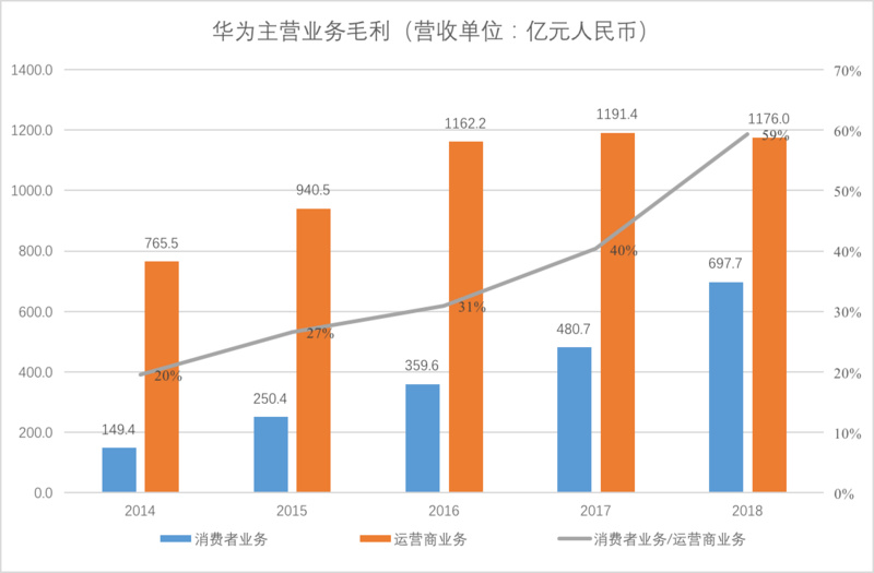 36氪制图