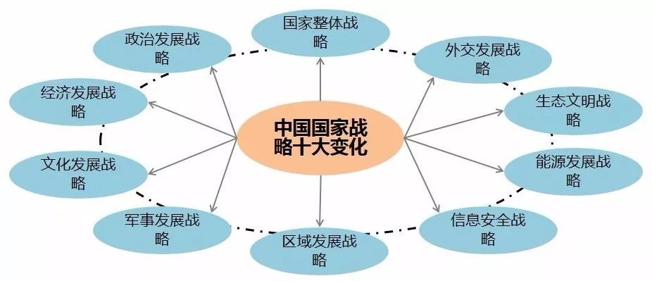 军民深度融合: 呼唤加强国家战略协同管理   名家 | 来论