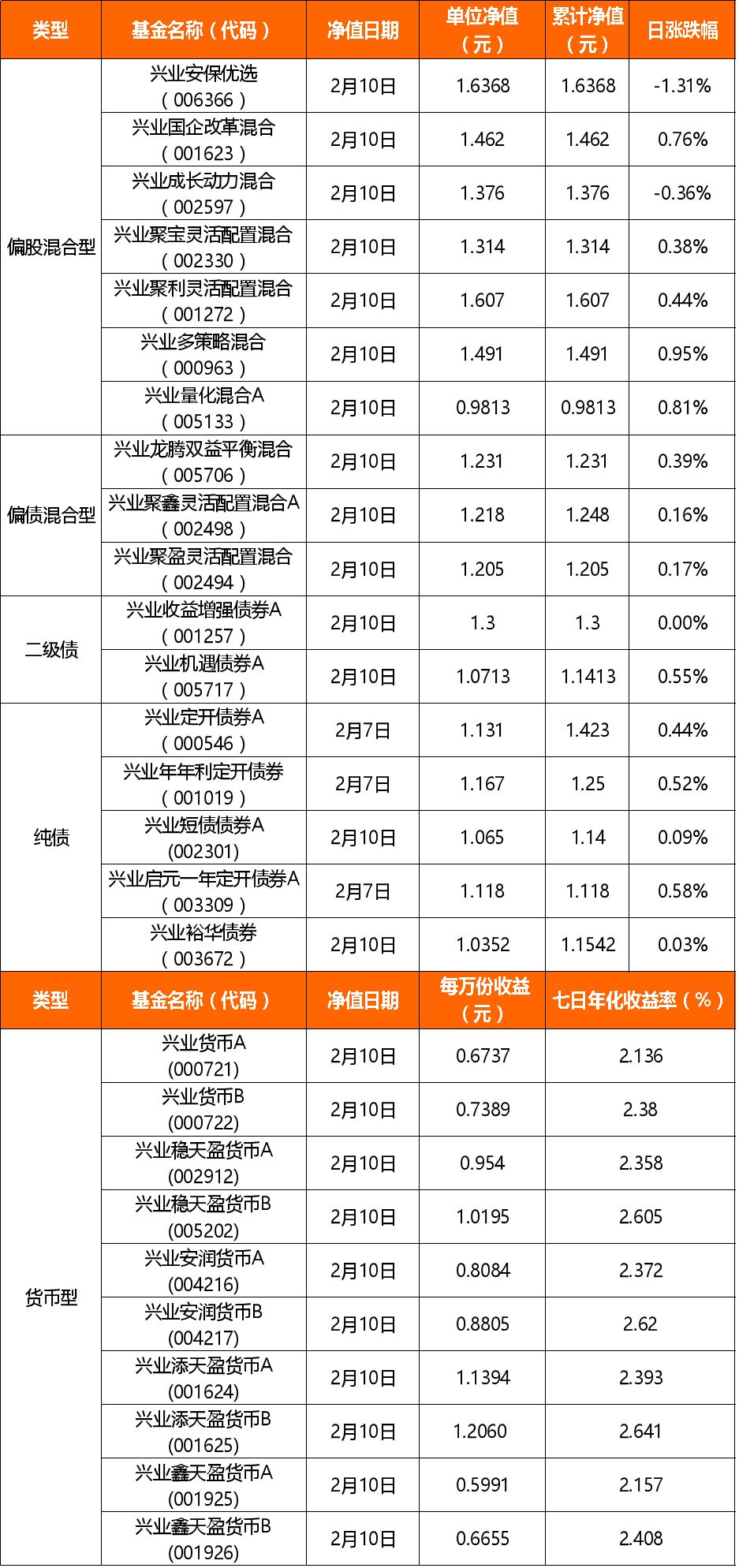 兴业财经早点（2月11日）