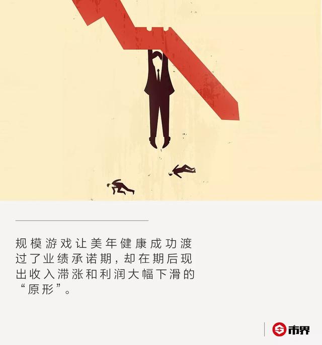 美年健康,买出一身"病":靠并购杀出重围,今利润断崖式下跌