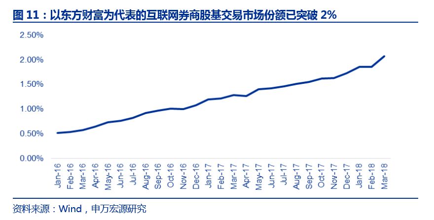 【申万宏源金融】2019年证券行业投资策略:资