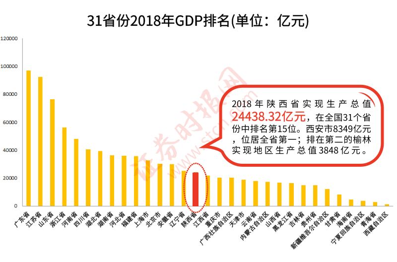 陕西城市gdp_陕西城市(3)