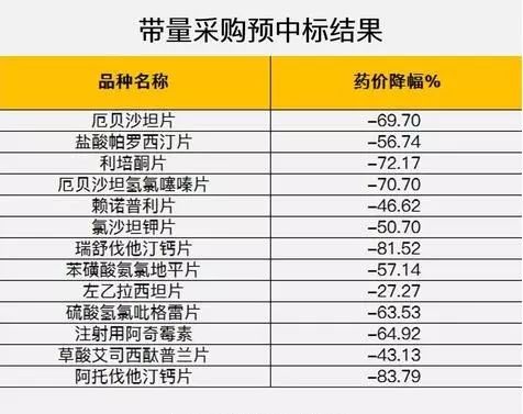 人口大增_人口普查(3)