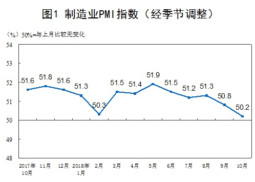 ҵPMIָڵ ͼƬԴͳƾֹ