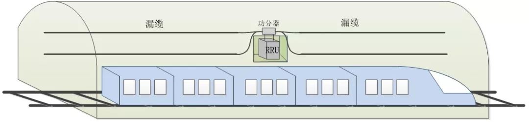 转载:高铁隧道场景的5G覆盖方案研究 转载:高铁隧道场景的5G覆盖方案研究