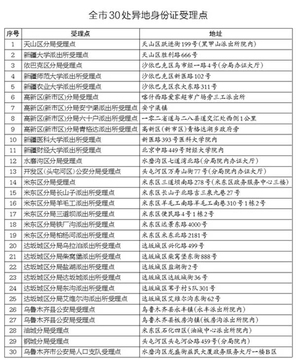 烏魯木齊這30處異地身份證受理點實行錯時延時工作制