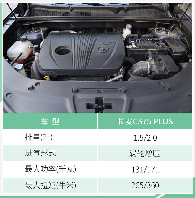 离登顶还差最后一步 解读长安CS75热卖的原因