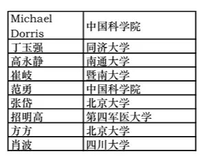 爱思唯尔中国高被引学者名单出炉,材料科学入