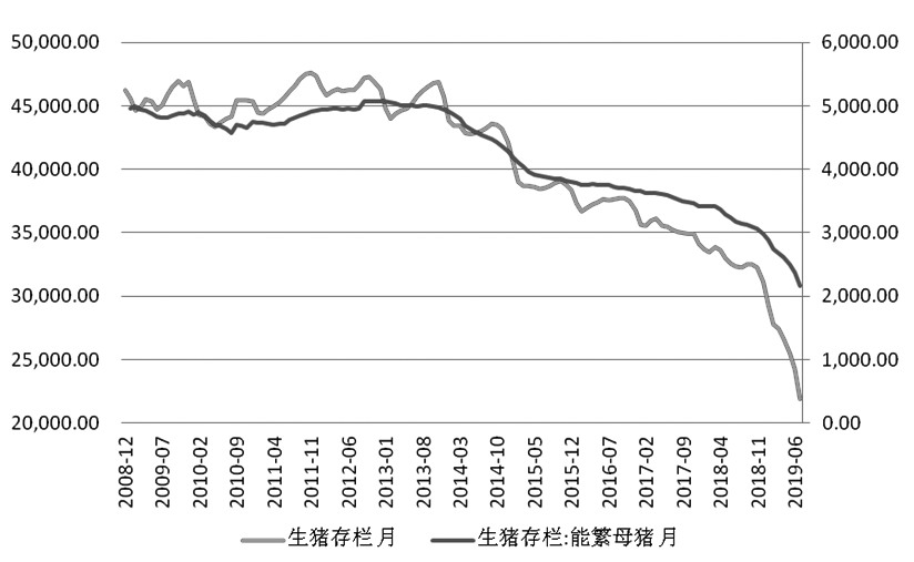 菜粕价格重心有望上移