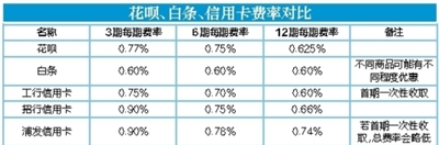 北京青年报 图