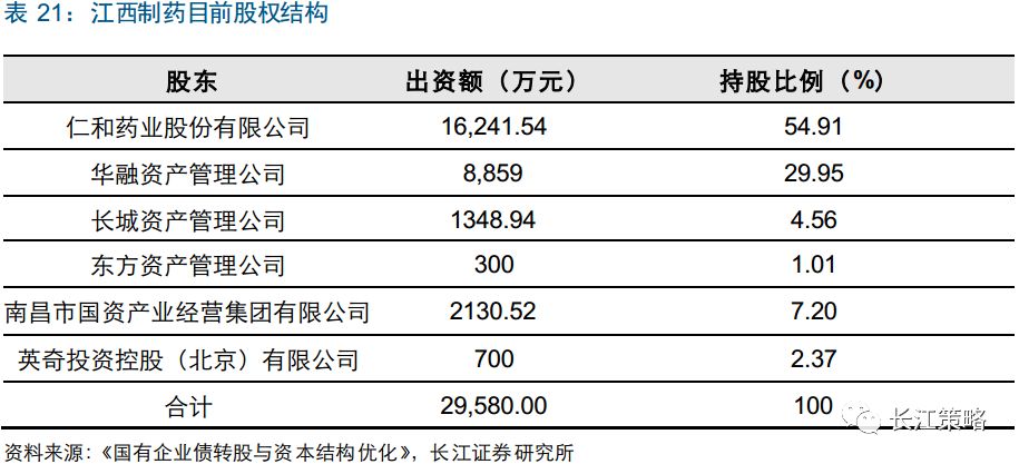 南昌股权投资