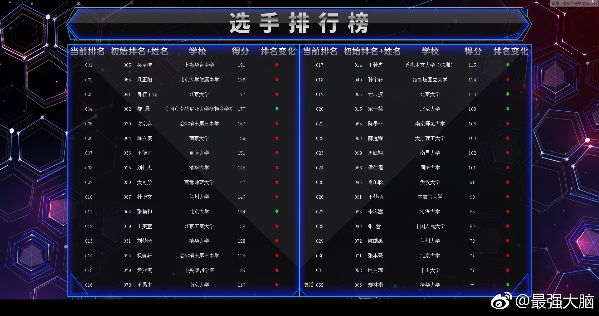 最强大脑全国32强诞生快看看有没有你pick的选手