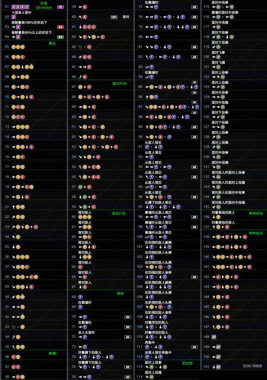 死或生6全人物出招表死或生6出招表大全