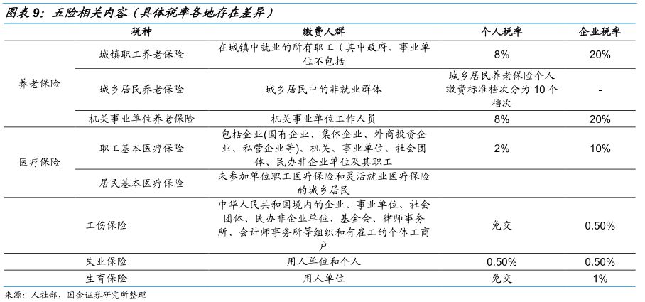 国金研究 财政分析手册高阶 社会保险基金篇 新浪财经 新浪网 国金研究 财政分析手册高阶 社会保险基金篇 新浪财经 新浪网