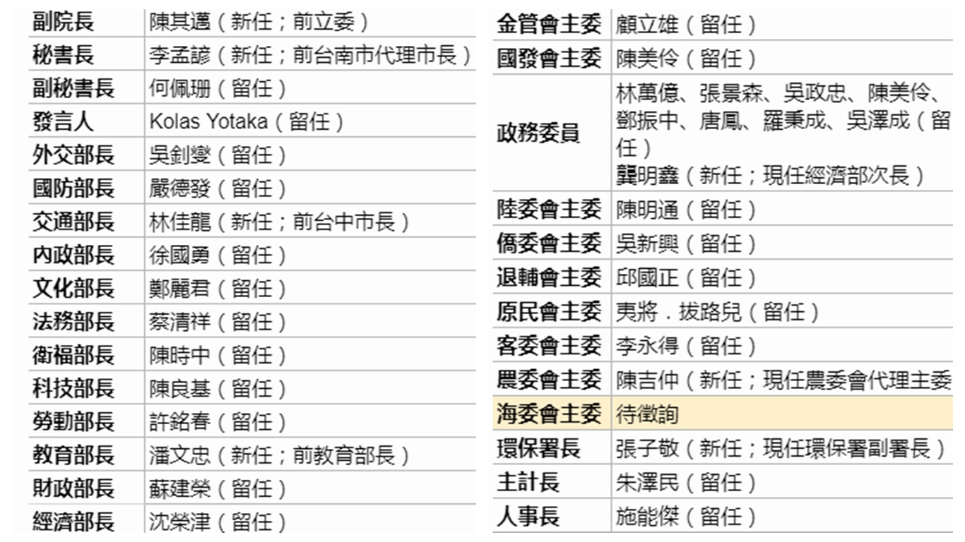 台“行政院”最新官员名单（图片来源：台湾“中央社”）