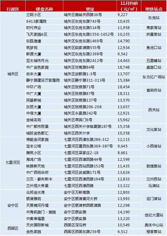 兰州人民翘首企盼的"地铁房"终于来啦!这是房价要涨的节奏吗?