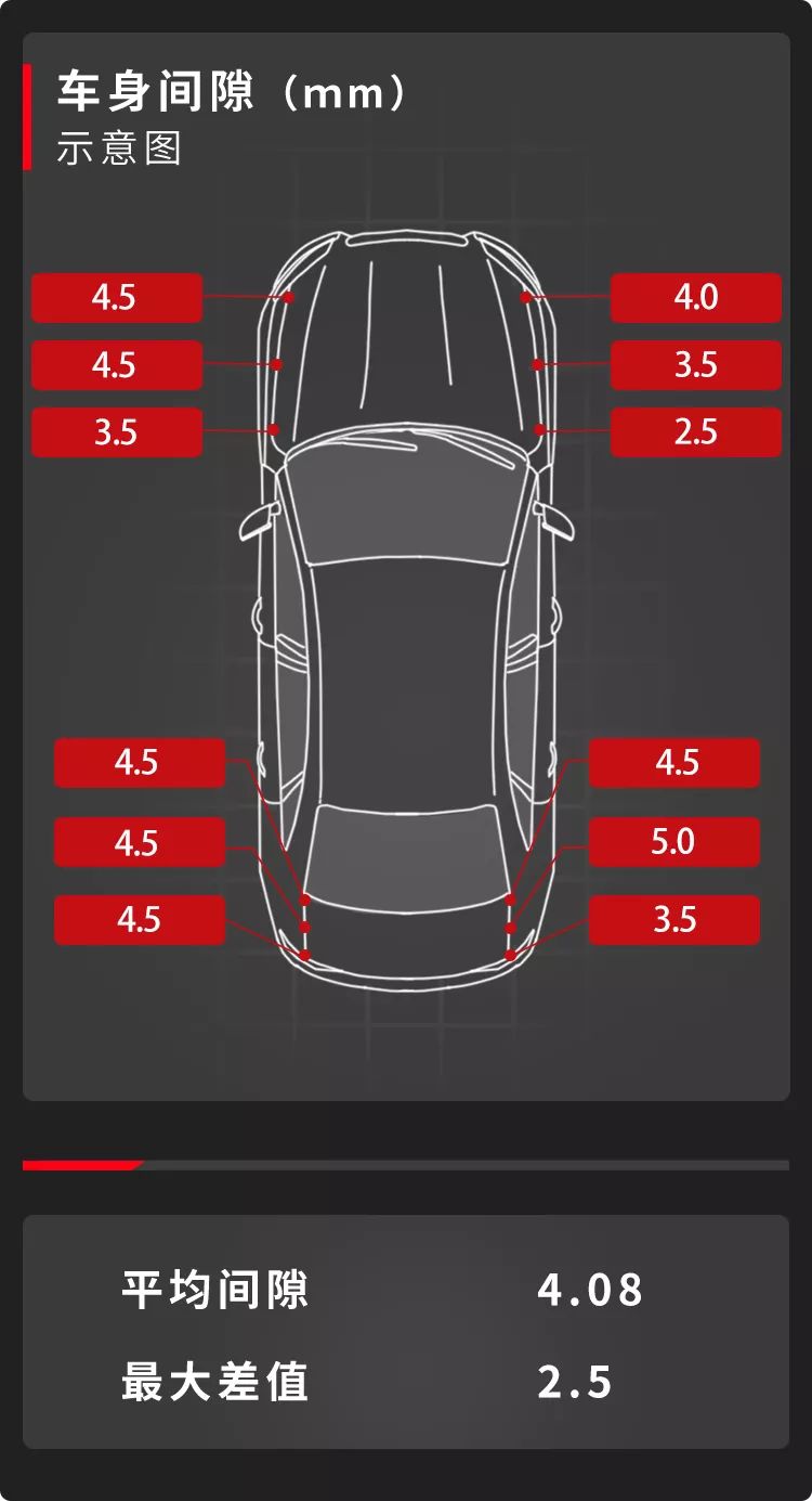 PLUS版中国神车，1.5T+6MT，多拉又快跑！【深度测试】