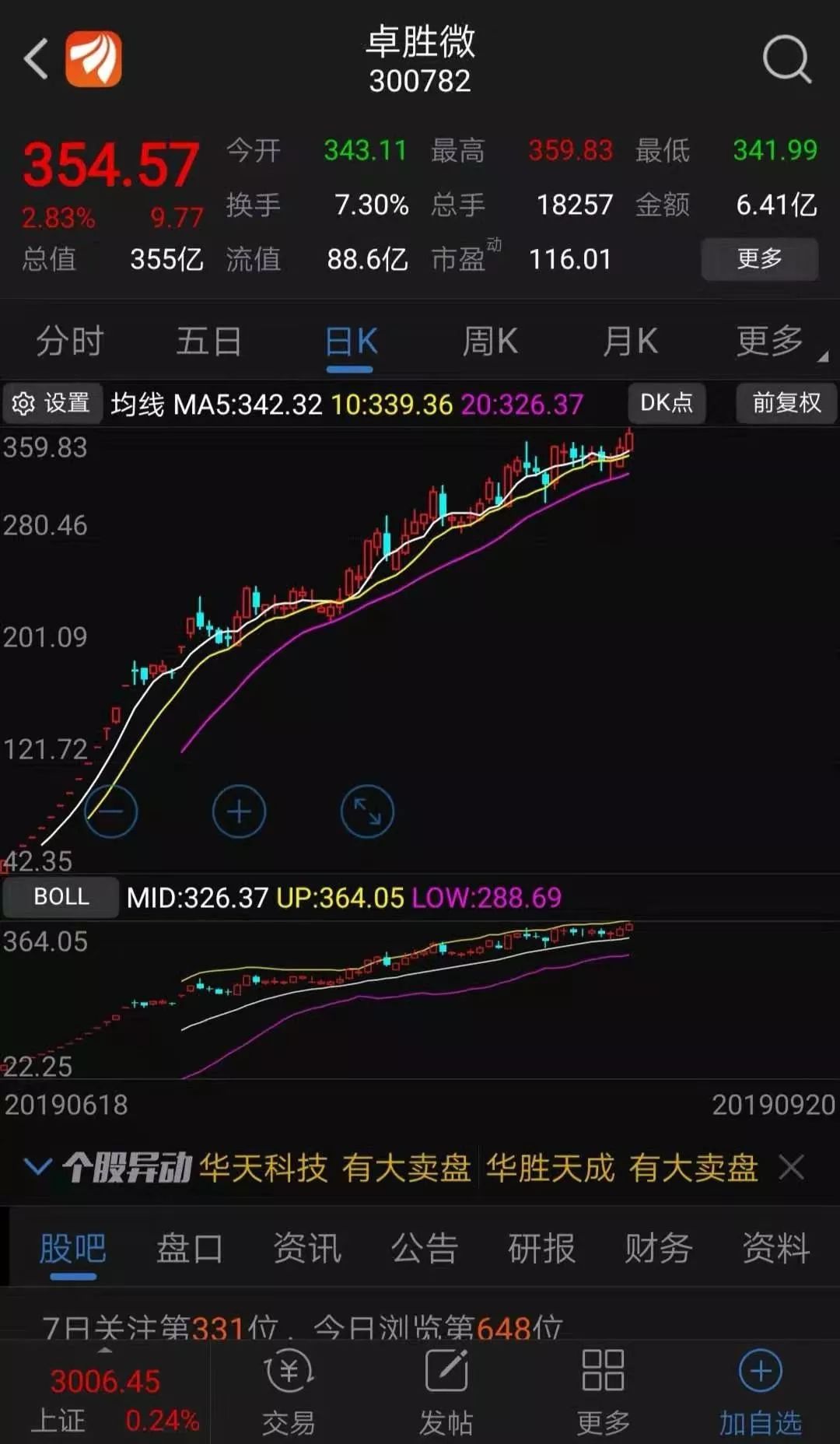 数据来源:东方财富choice