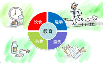 胰岛素|蜜月|糖尿病_新浪新闻