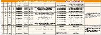 2018年西安国际港务区自建公办学校招聘公告