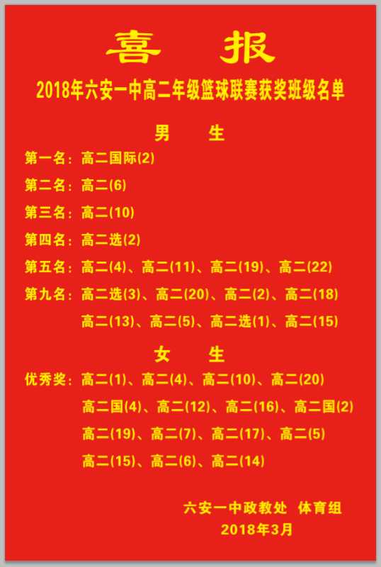 六安一中春季校园篮球联赛圆满落幕