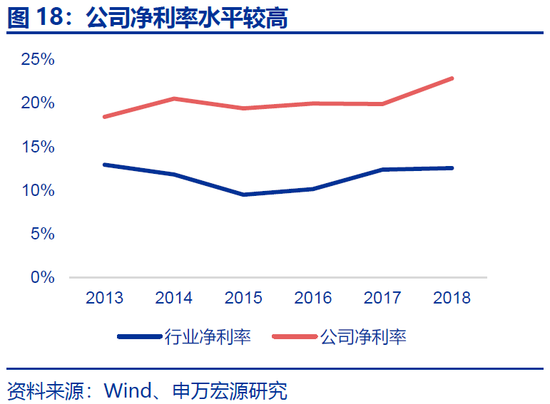 【申万宏源房地产】世茂股份深度:加杠杆空间