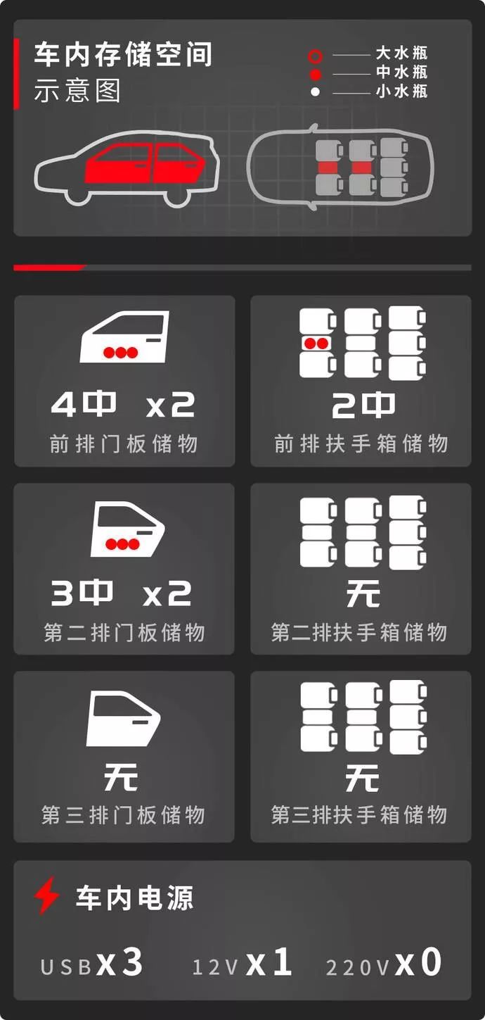 PLUS版中国神车，1.5T+6MT，多拉又快跑！【深度测试】