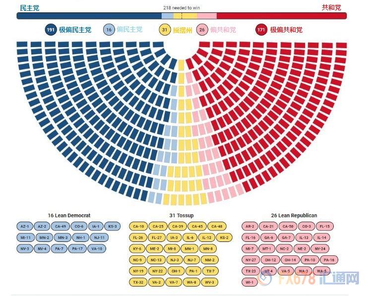 三分钟看懂美国中期选举：驴象之争如何撼动市
