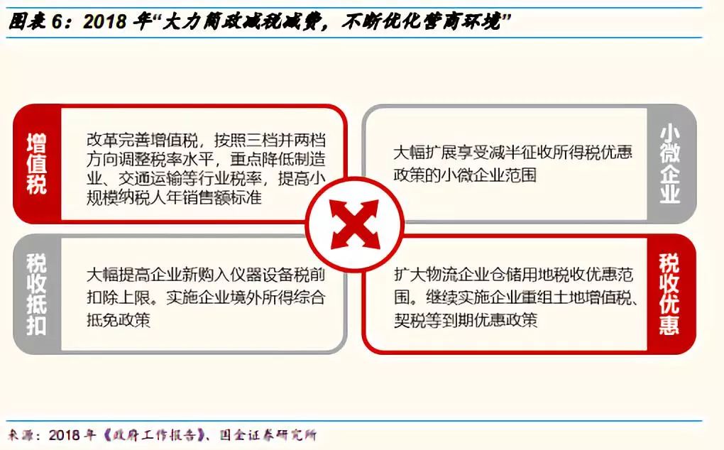 【国金策略 推荐】增值税改革有何不一样||对A