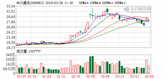 中兴通讯:经营业绩逐步恢复 行业领头羊全力进
